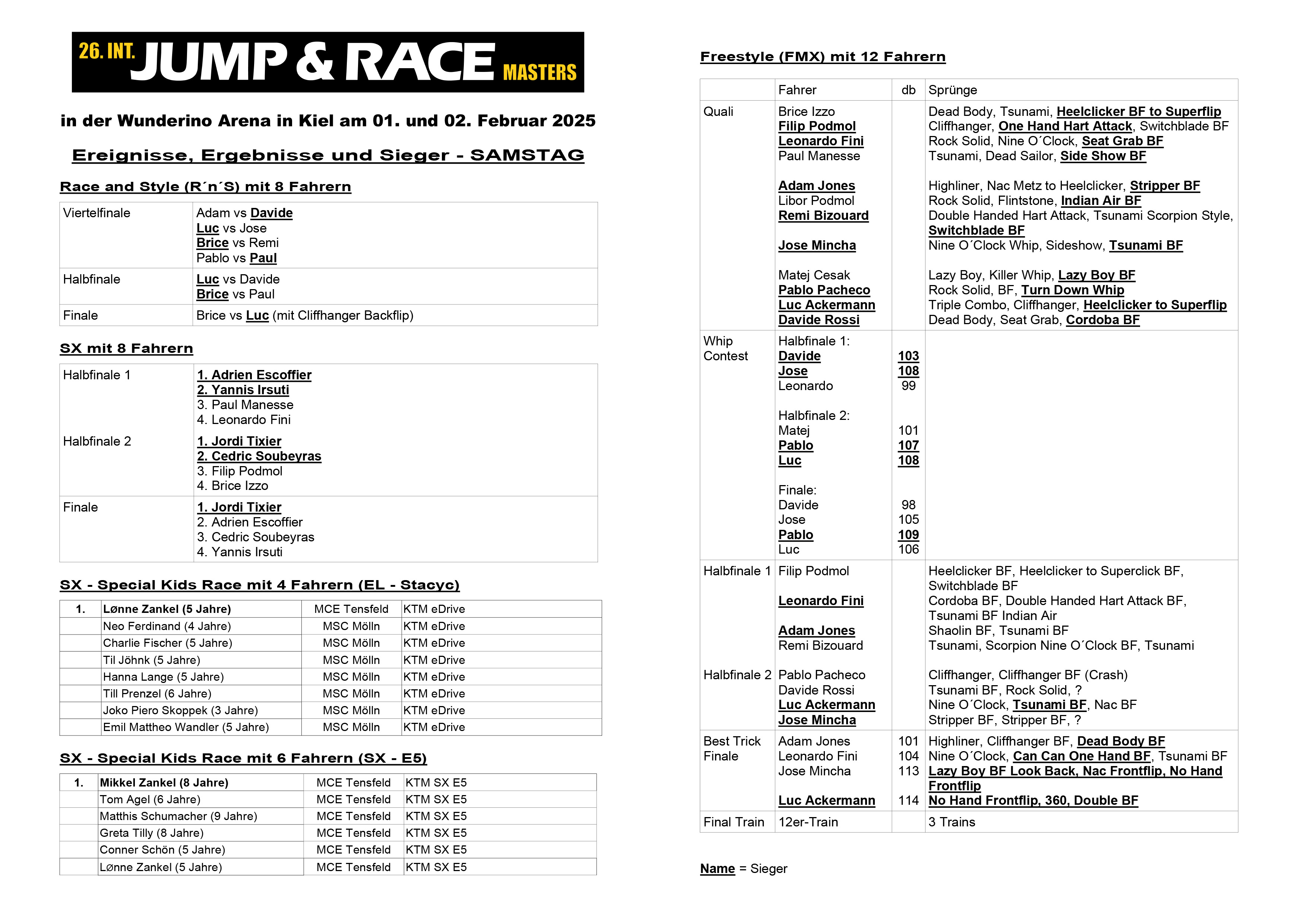 Ergebnisse Tabelle Jump and Race 2025